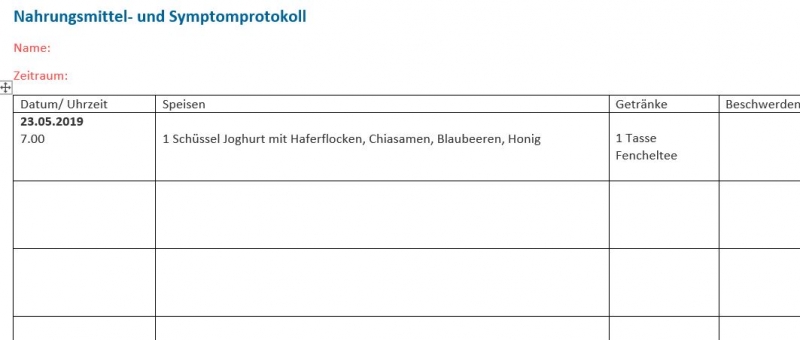 Fruktoseintoleranz bei Kindern - was Ihr wissen müsst - schnabel-auf